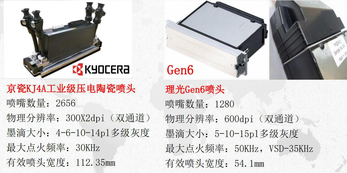 漢拓UV打印機噴頭